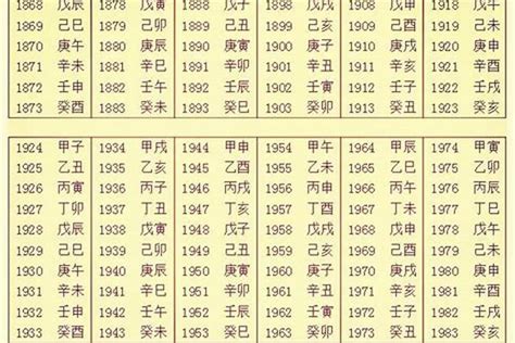 五行查询表|生辰八字五行查询